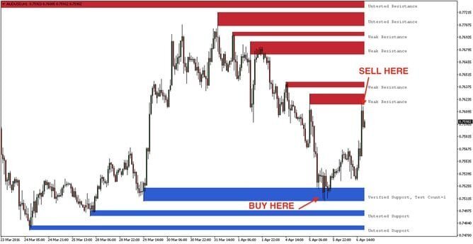 مؤشر استخراج مناطق الدعوم