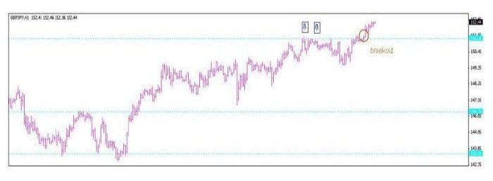 استراتيجية CSR100
