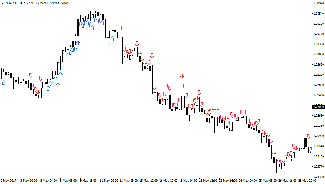مؤشر RSI وإشارات بيع وشراء مؤشر RSI