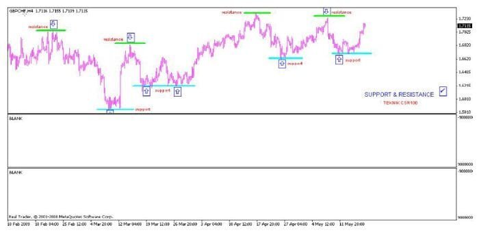 استراتيجية CSR100 