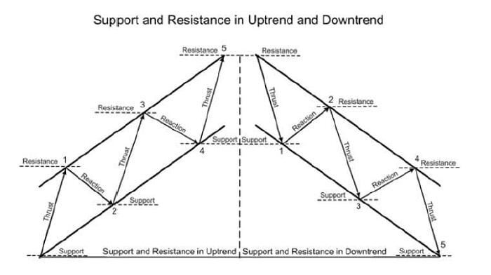 استراتيجية CSR100 