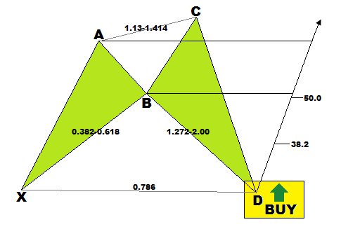 التداول التوافقي