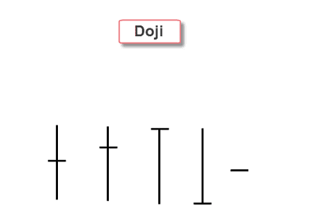 أفضل أنواع الشموع اليابانية الشموع اليابانية