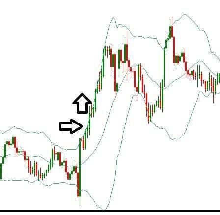 نقاط قوة مؤشر البولنجر باند مؤشر البولنجر باند