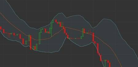 نقاط قوة مؤشر البولنجر باند مؤشر البولنجر باند