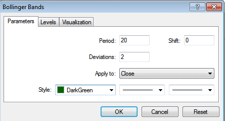 نقاط قوة مؤشر البولنجر باند مؤشر البولنجر باند