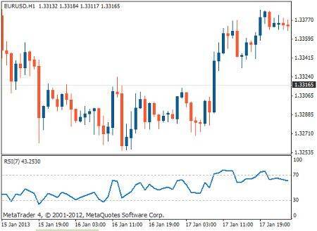 المؤشرات الفنية 
