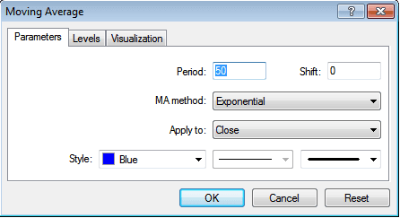 استراتيجية تقاطع المتوسط المتحرك الأسي 