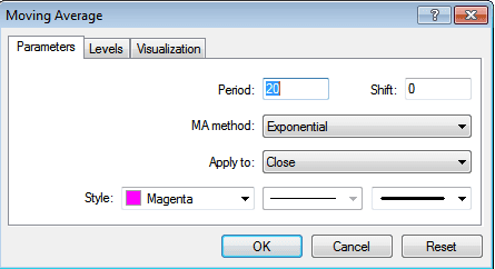 استراتيجية تقاطع المتوسط 