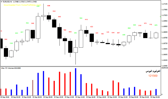 مؤشر حساب الفوليوم 