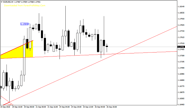 مؤشر رسم موجات ولف Wolf Waves موجات الولف