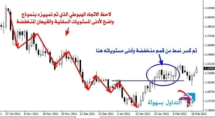 الدعم والمقاومة