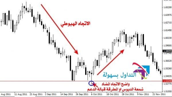  الدعم والمقاومة