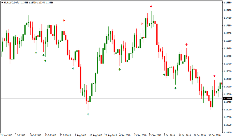 مؤشر شمعة بن بار شمعة بن بار