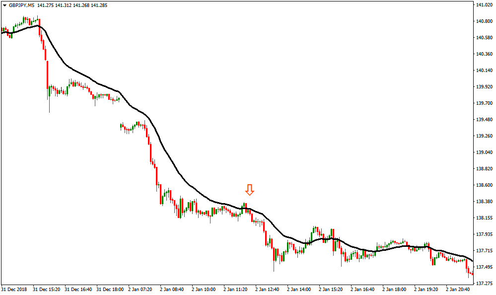 استراتيجية تداول 