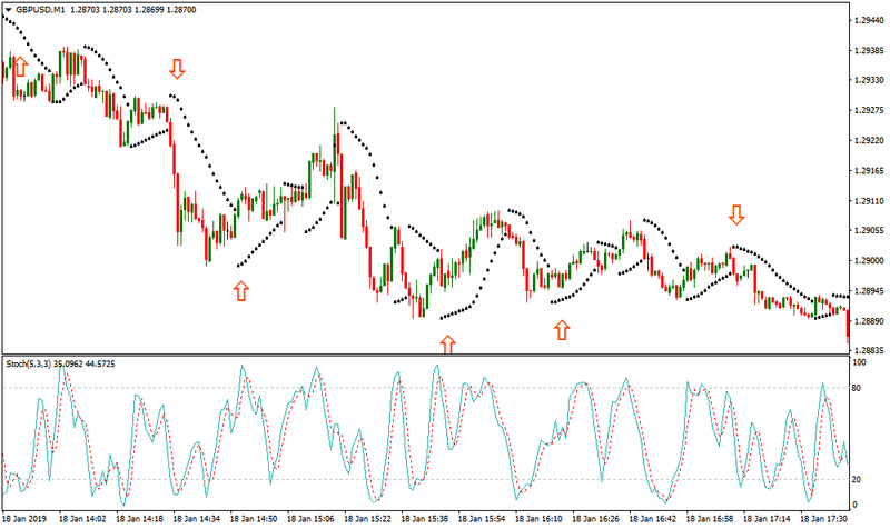 استراتيجية فوركس 