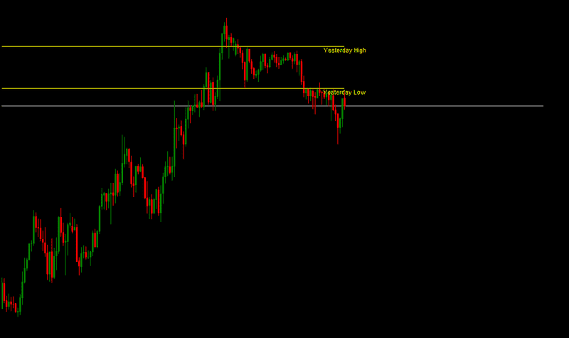  الهاي واللو اليومي