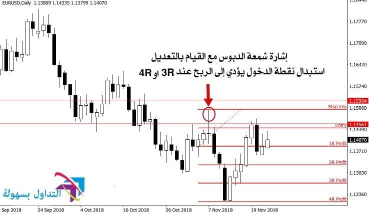 نقطة دخول تجارية 