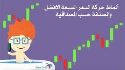 أنماط الحركة السعرية
