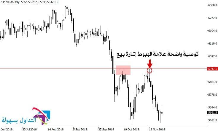 نقطة دخول تجارية 