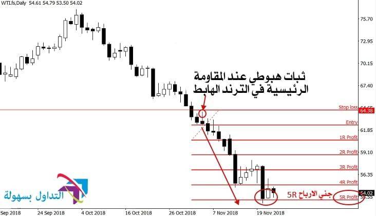 نقطة دخول تجارية 