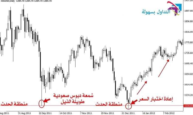 شمعة الدبوس 