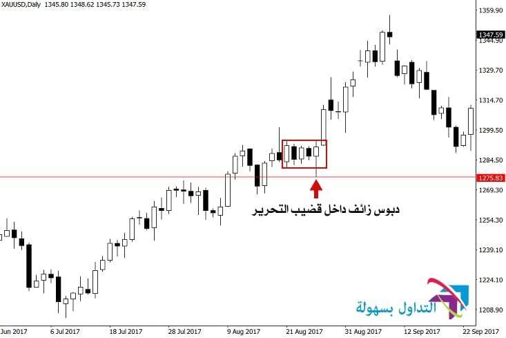 نماذج البرايس أكشن
