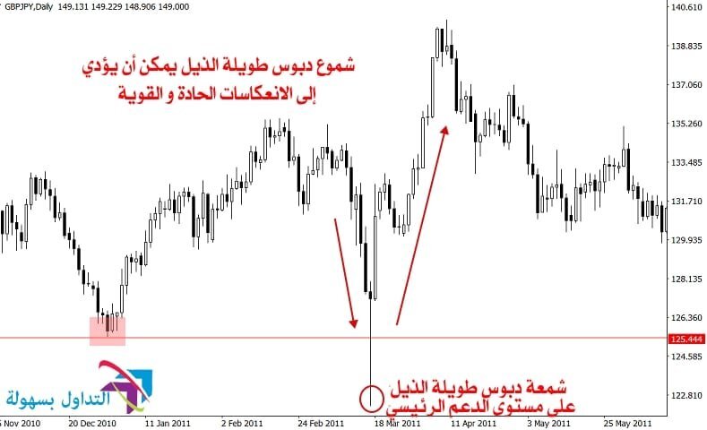 شمعة الدبوس
