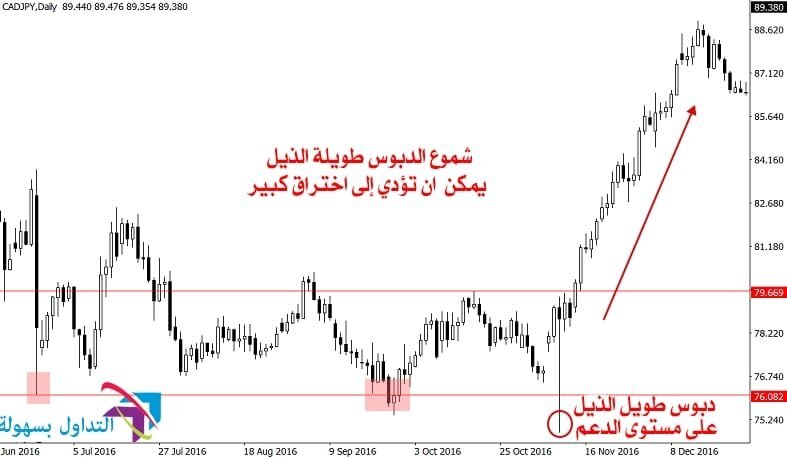 شمعة الدبوس