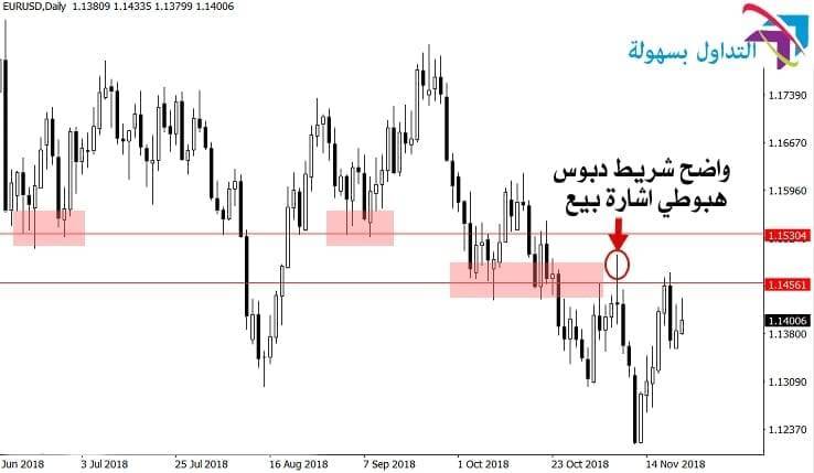 نقطة دخول تجارية 