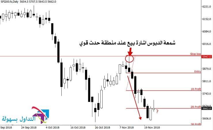نقطة دخول تجارية 