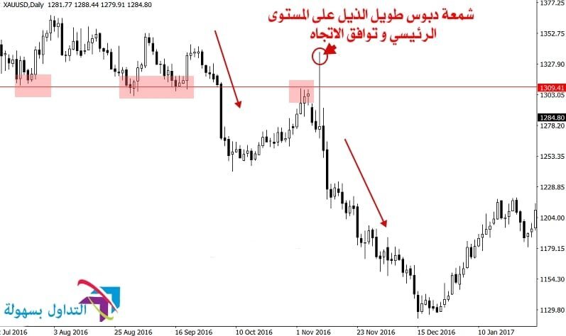 شمعة الدبوس 