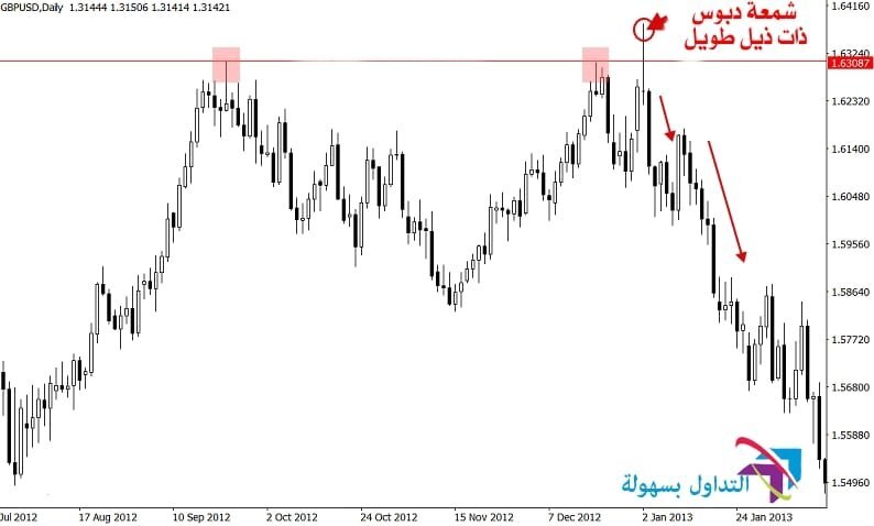 شمعة الدبوس