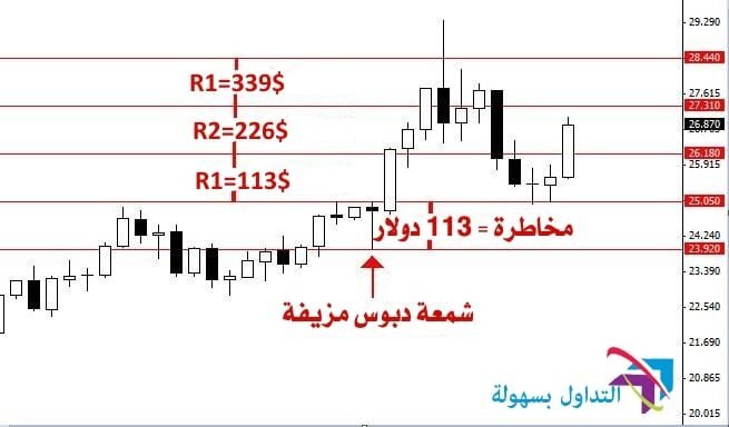 حساب المخاطرة 