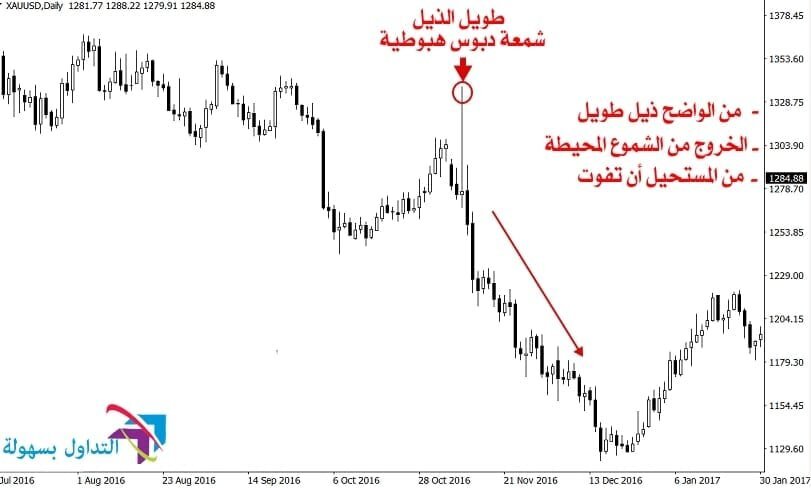 شمعة الدبوس