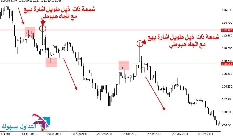 شمعة الدبوس