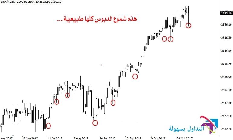 شمعة الدبوس