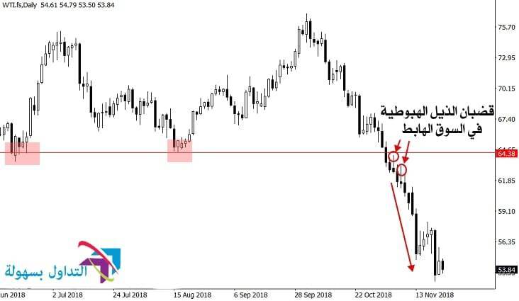 نقطة دخول تجارية