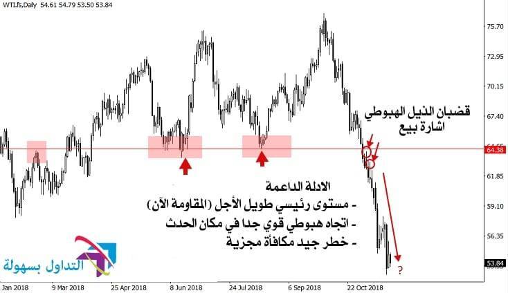 نقطة دخول تجارية