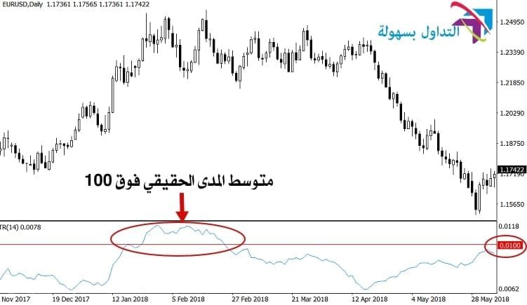 تقنيات حديثة لاستخدام وقف الخسارة بشكل صحيح وقف الخسارة