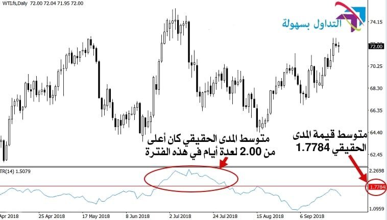 تقنيات حديثة لاستخدام وقف الخسارة بشكل صحيح وقف الخسارة