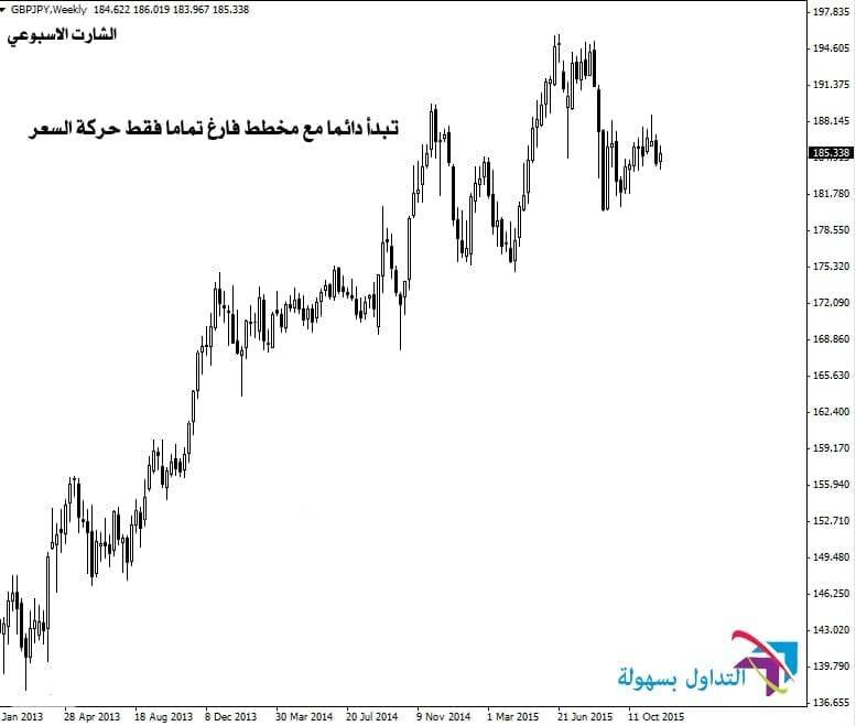 مستوى الدعم و المقاومة