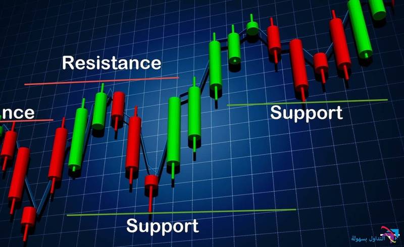 مستوى الدعم و المقاومة