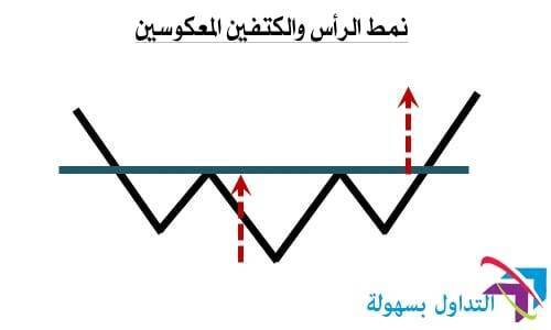 أنماط حركة السعر 