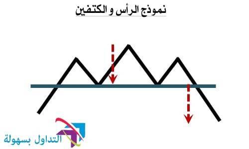  أنماط حركة السعر 