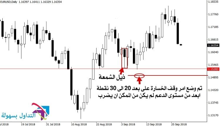 تقنيات حديثة لاستخدام وقف الخسارة بشكل صحيح وقف الخسارة