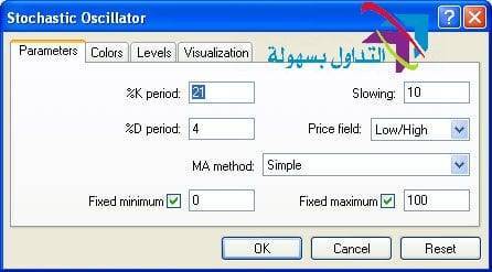استراتيجية الستوكاستيك