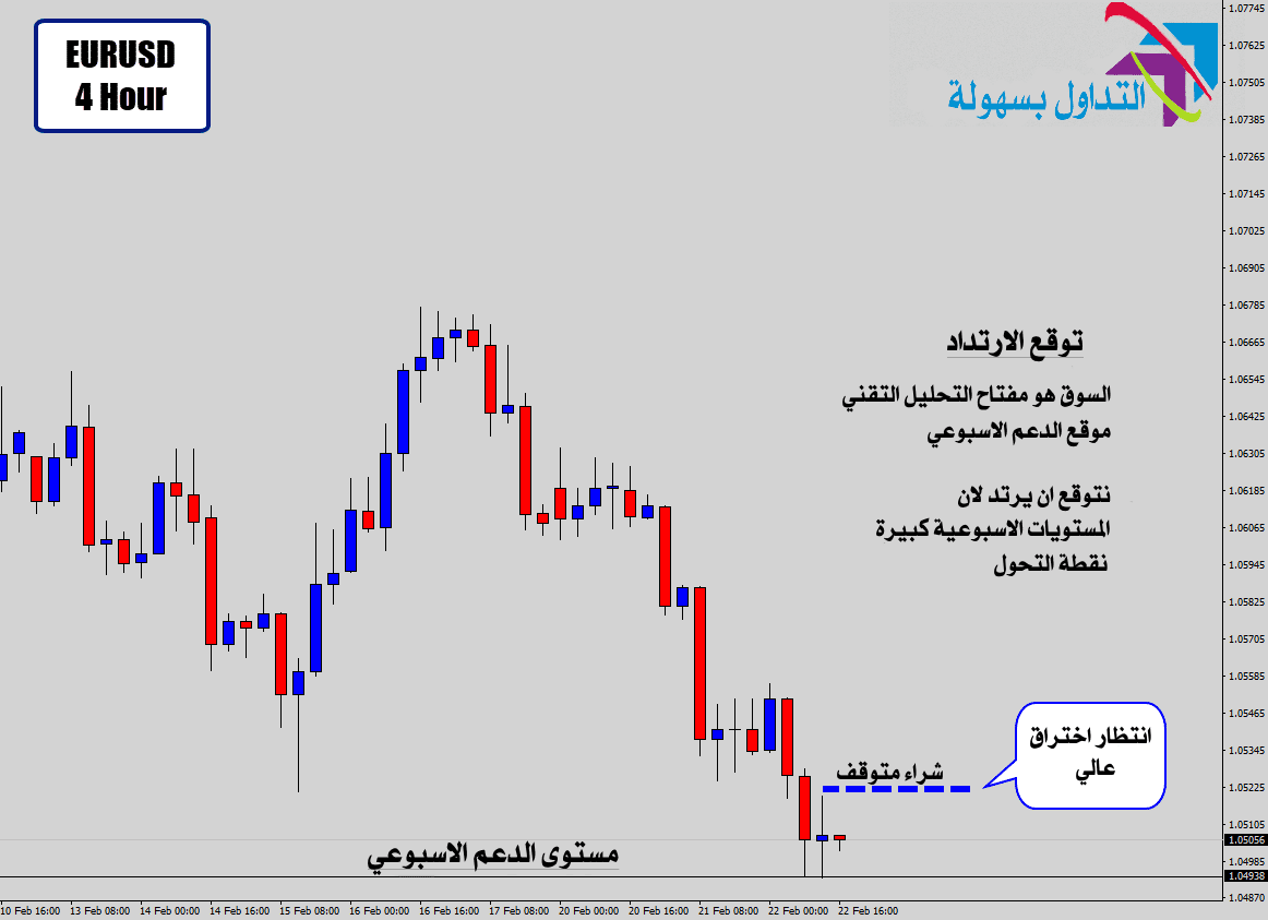 استراتيجية تردد نجمة الدوجي 