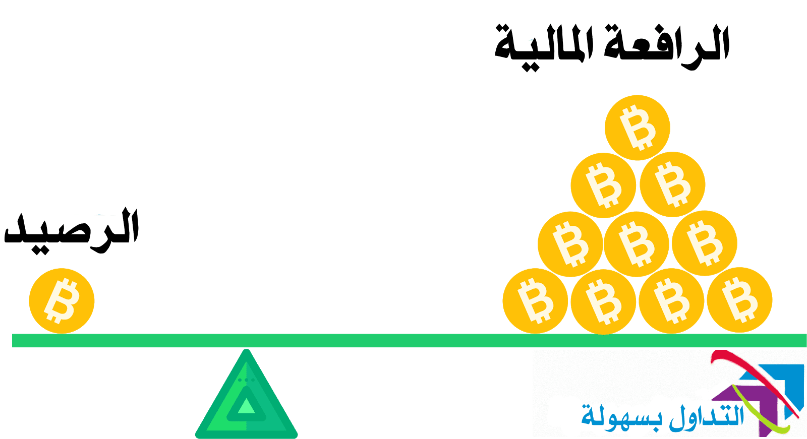 العملات الرقمية الجديدة
