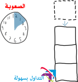 صعوبة تعدين البيتكوين صعوبة تعدين البيتكوين